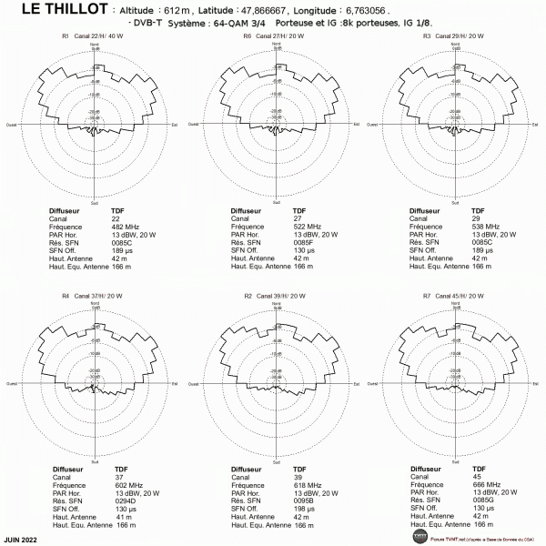 LE THILLOT.gif