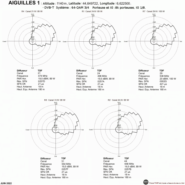 aiguilles1.gif