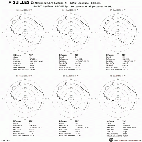 aiguilles2.gif