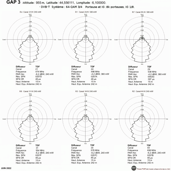 GAP 3.gif