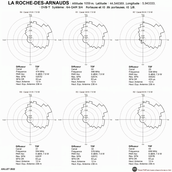 LA ROCHE DES ARNAUDS.gif