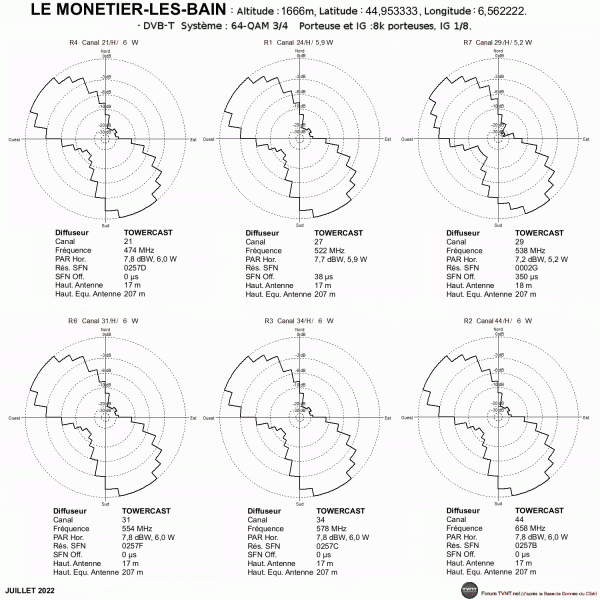 LE MONETIER LES BAINS.gif