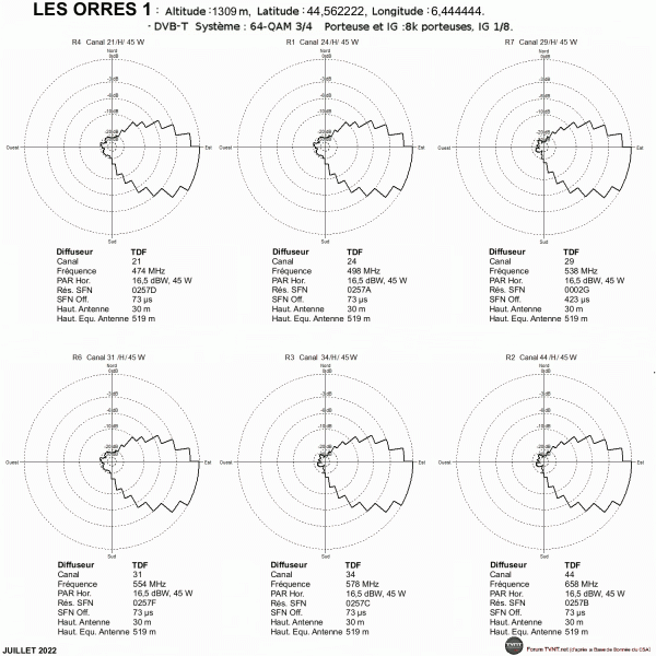 LES ORRES 1.gif