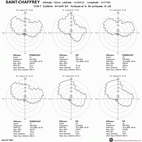 SAINT CHAFFREY.gif