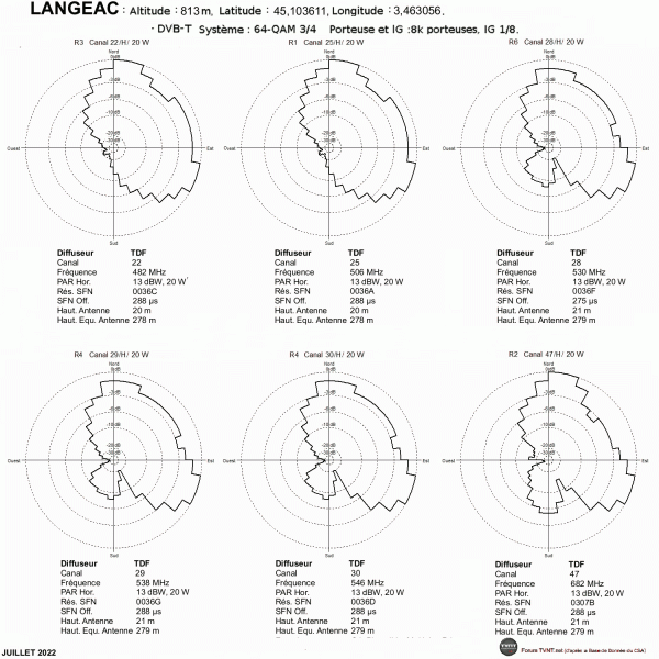 LANGEAC.gif