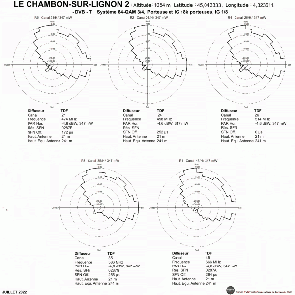 LE CHAMBON-SUR-LIGNON 2.gif