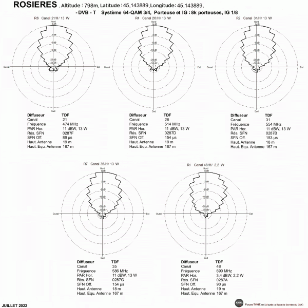 ROSIERES.gif