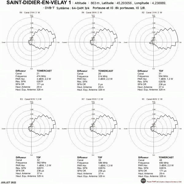 SAINT-DIDIER-EN-VELAY 1.gif