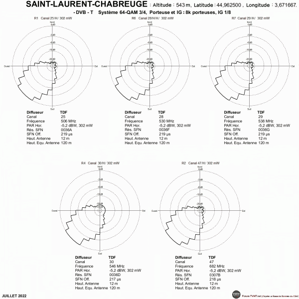 SAINT-LAURENT-CHABREUGE.gif