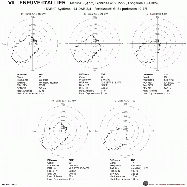 VILLENEUVE-D'ALLIER.gif