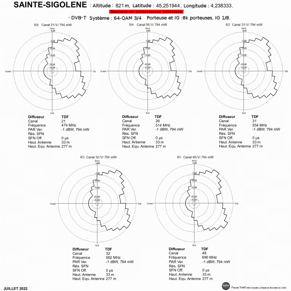 SAINTE-SIGOLENE 2 - Copie.gif