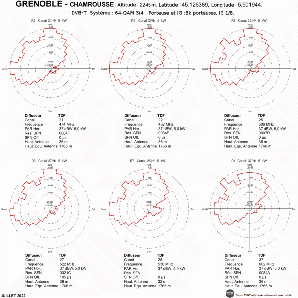 GRENOBLE CHAMROUSSE.gif