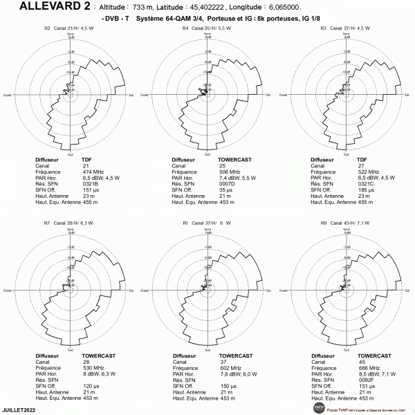 ALLEVARD 2.gif