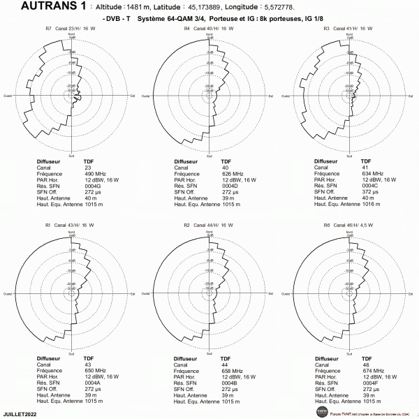 AUTRANS 1.gif