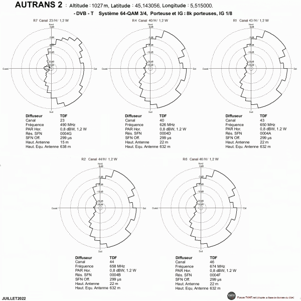 AUTRANS 2.gif