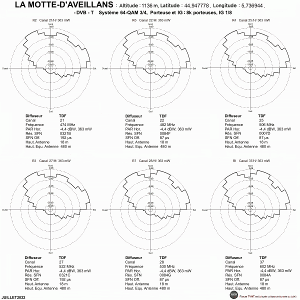 LA MOTTE-D'AVEILLANS.gif