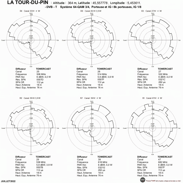 LA TOUR-DU-PIN.gif