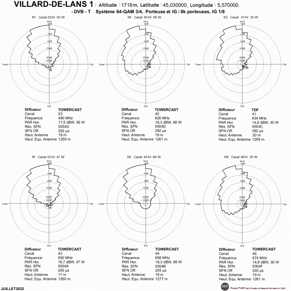 VILLARD-DE-LANS 1.gif