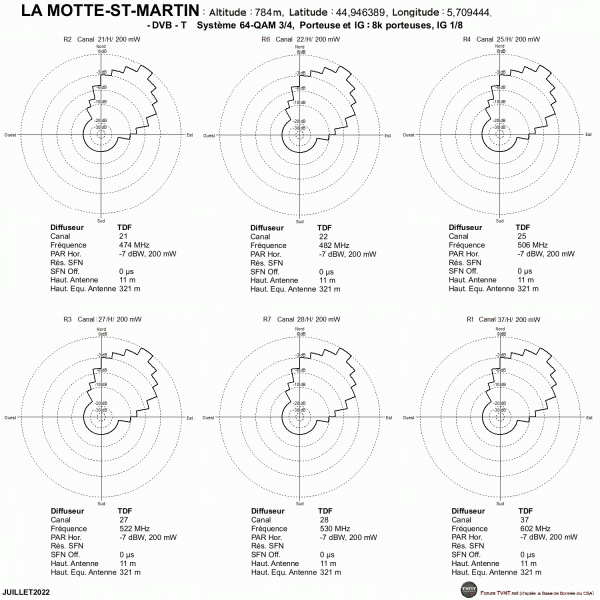 LA MOTTE-ST-MARTIN.gif