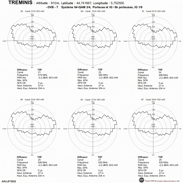 TREMINIS.gif