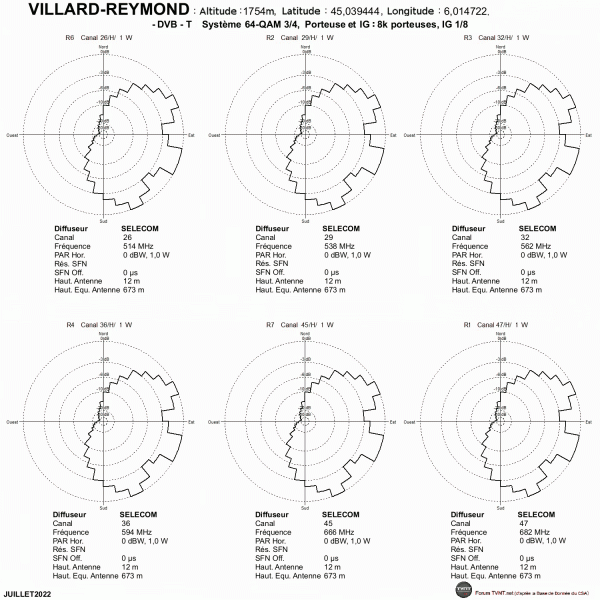 VILLARD-REYMOND.gif