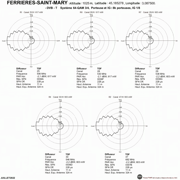 FERRIERES-SAINT-MARY.gif