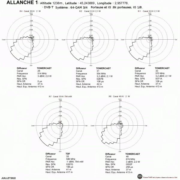 ALLANCHE 1.gif