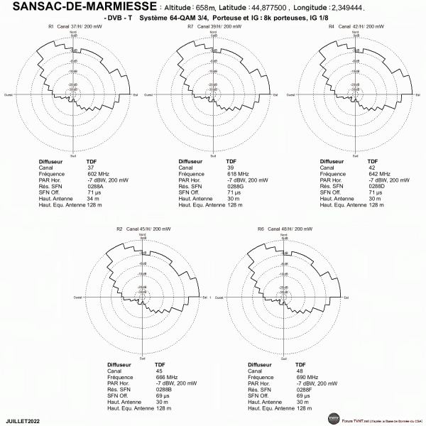 SANSAC-DE-MARMIESSE.gif