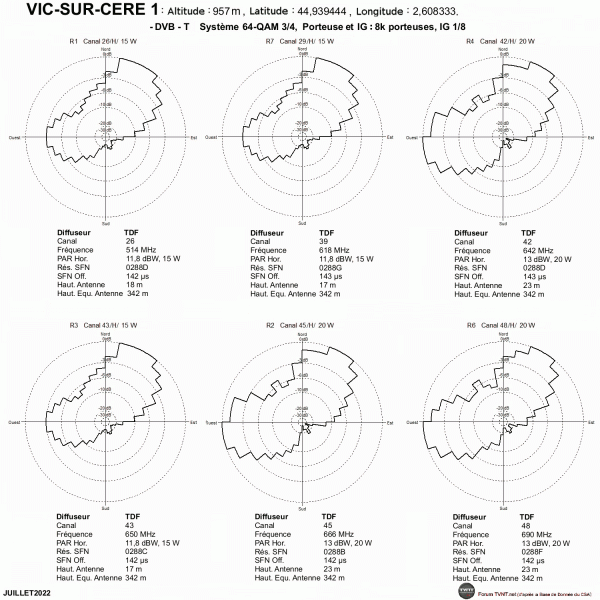 VIC-SUR-CERE 1.gif