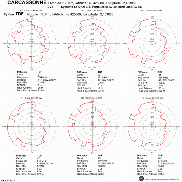 CARCASONNE1.gif