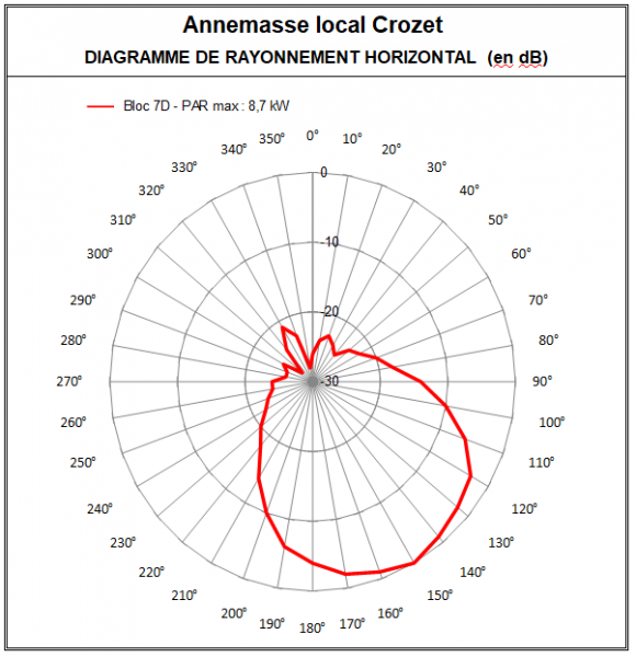 Annemasse_local_7D_Crozet.PNG