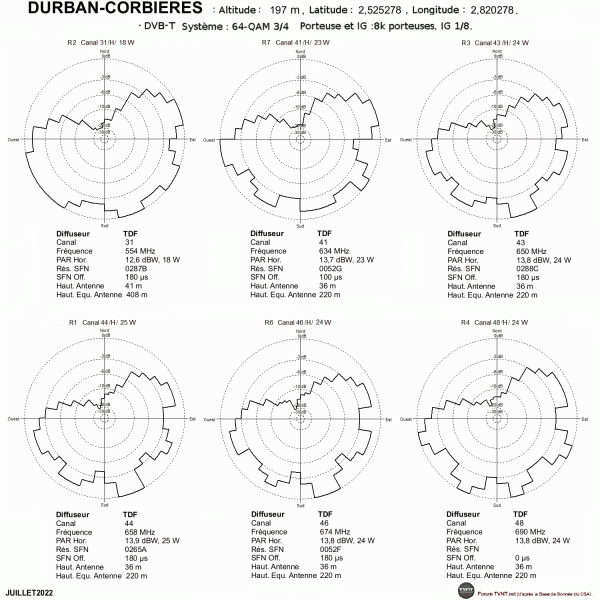 DURBAN-CORBIERES.gif