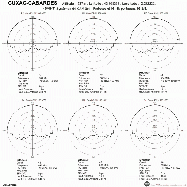 CUXAC-CABARDES.gif