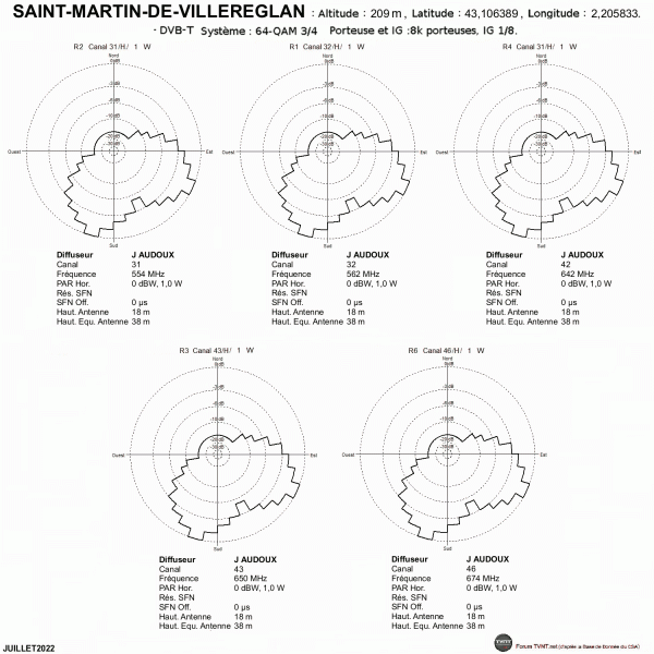 SAINT-MARTIN-DE-VILLEREGLAN.gif