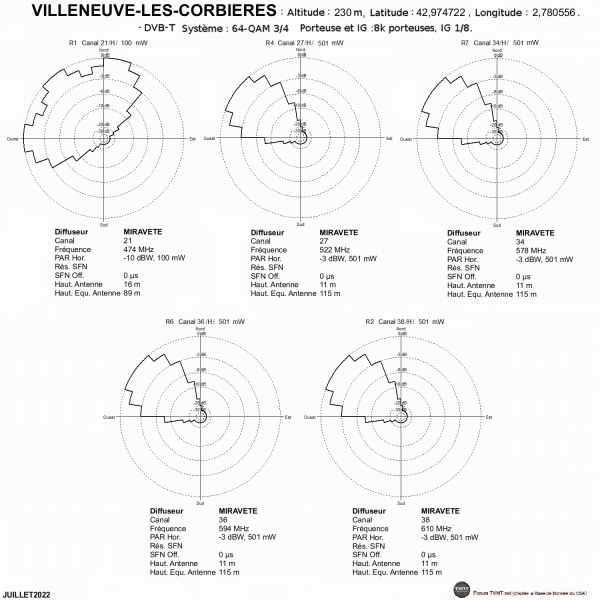 VILLENEUVE-LES-CORBIERE.gif