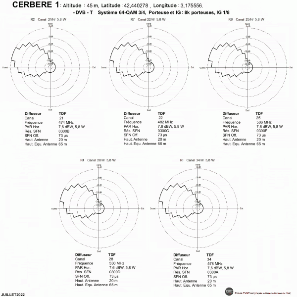 CERBERE 1.gif