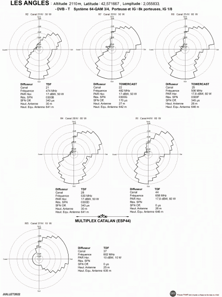 LES ANGLES.gif