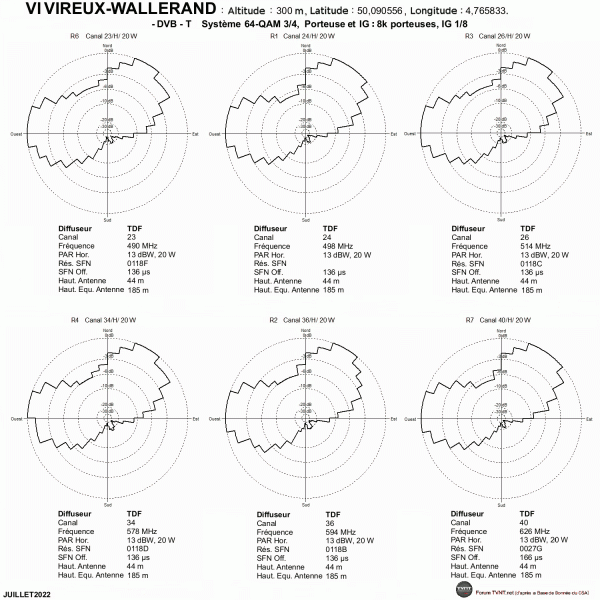 VireuxWallerand.gif