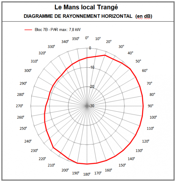 LeMans_local_Trange_7B.PNG