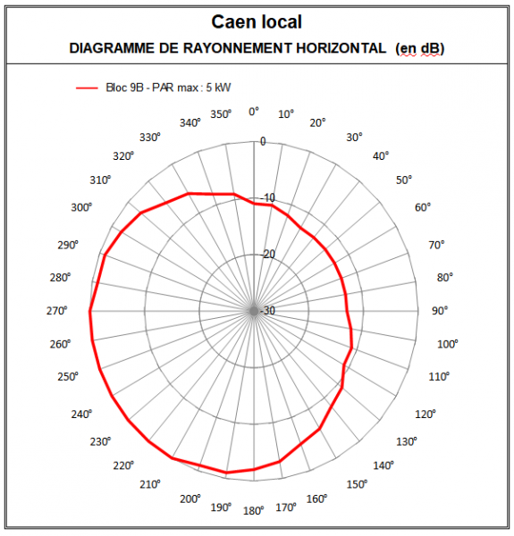 Caen_local_9B.PNG