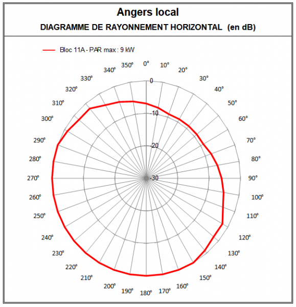 Angers_local_11A.PNG