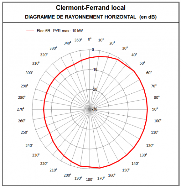 Clermont-Ferrand_local_6B.PNG