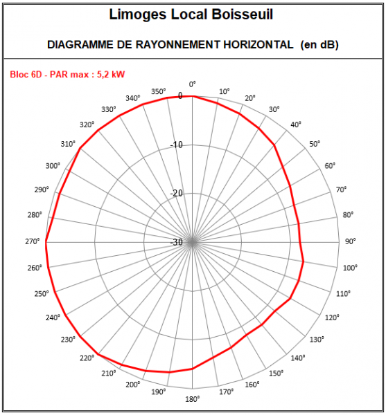 Limoges_local_Boisseuil_6D.PNG