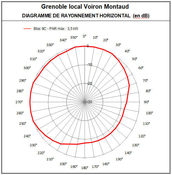 Grenoble_local_Voiron_9C.PNG
