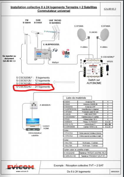 Antenne collectif.png