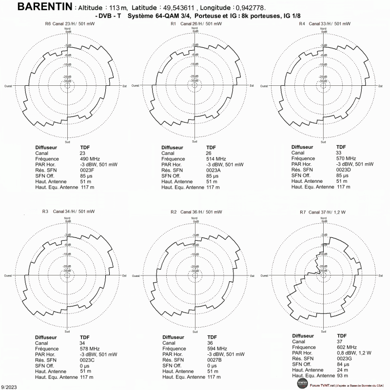 BARENTIN.gif