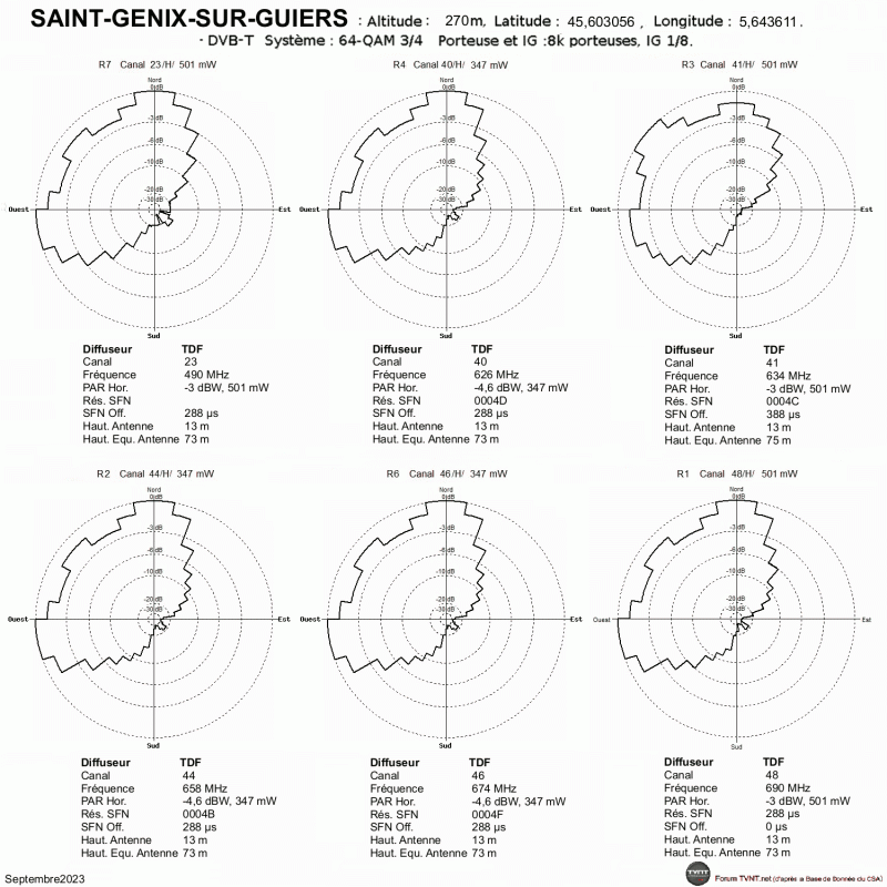 SAINT--GENIX-SUR-GUIERS.gif