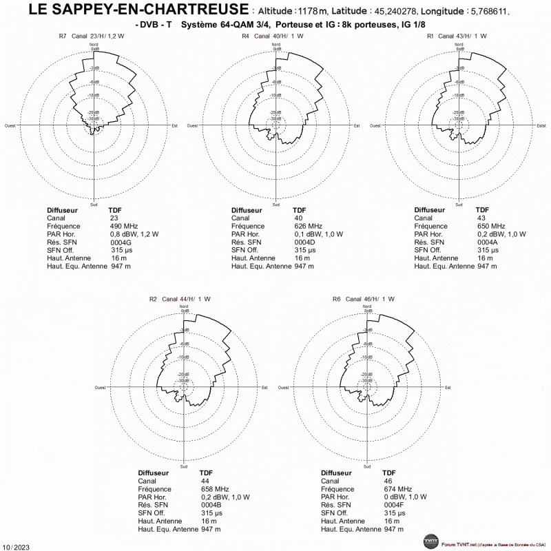 LE SAPPEY-EN-CHARTREUSE.gif