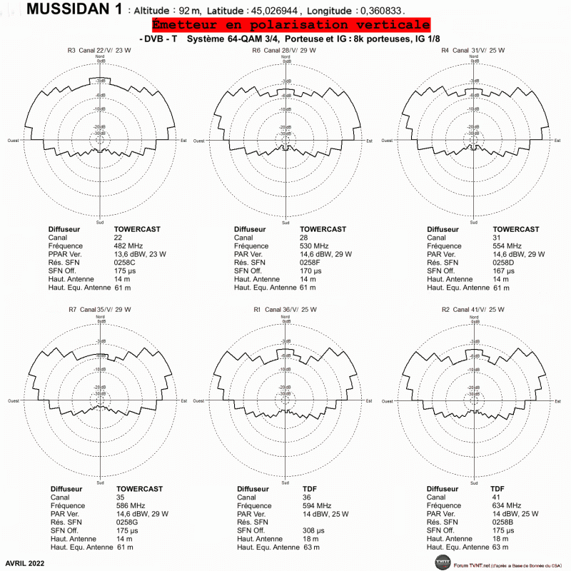 MUSSIDAN 1.gif