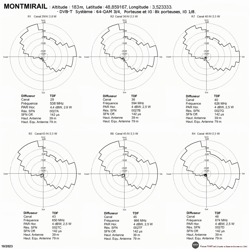 MONTMIRAIL.gif